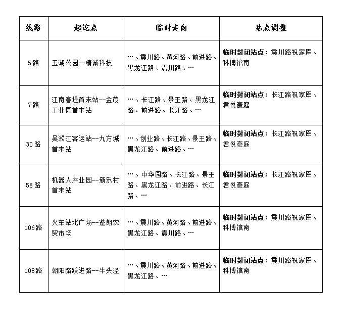 關(guān)于長江路段道路封閉施工公交臨時(shí)調(diào)整的通告.jpg