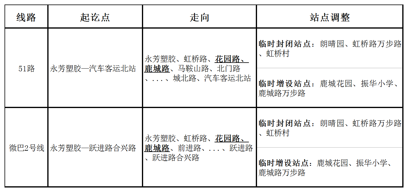 關于虹橋路封閉施工部分線路臨時調(diào)整的通告.png