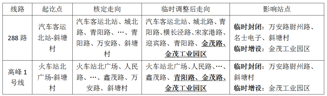 關(guān)于萬安路封閉施工臨時(shí)調(diào)整部分線路的通告.png