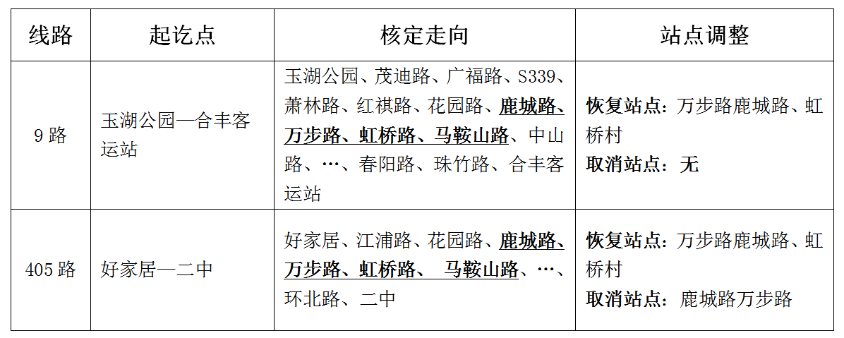 關于恢復萬步路公交線路的通告.png