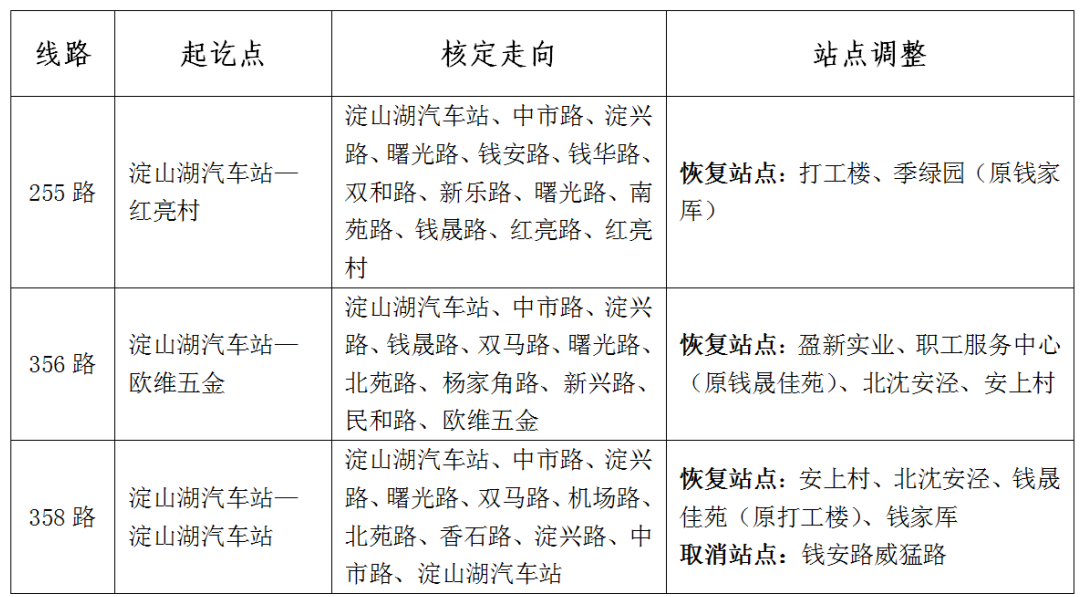 關(guān)于恢復(fù)雙馬路、錢晟路公交線路的通告 .png