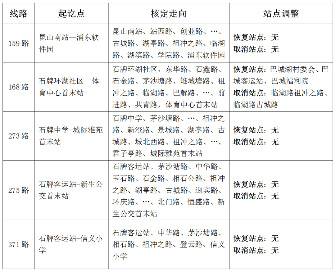 關(guān)于恢復(fù)新澄路五岔路口分公交線路的通告.png