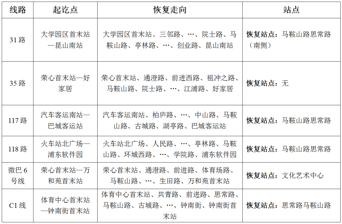 關(guān)于馬鞍山路(體育館路-祖沖之路)線路恢復(fù)的通告.png 關(guān)于馬鞍山路(體育館路-祖沖之路)線路恢復(fù)的通告.png