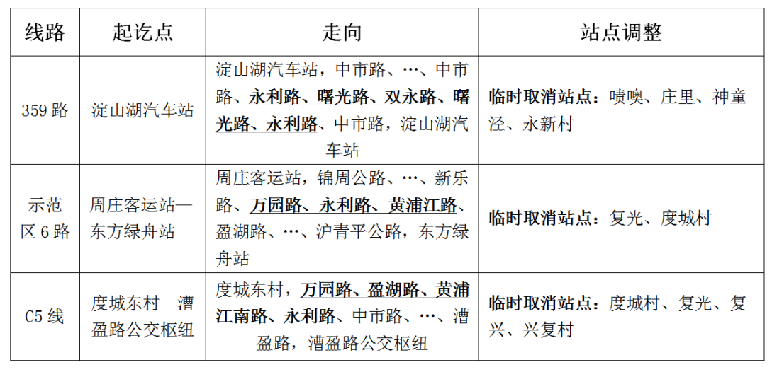 關(guān)于臨時(shí)調(diào)整淀山湖部分公交線路的通告.png