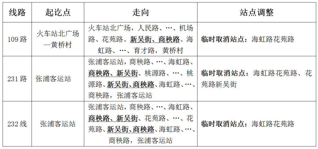 關(guān)于臨時(shí)調(diào)整海虹路部分公交線路的通告.png 關(guān)于臨時(shí)調(diào)整海虹路部分公交線路的通告.png