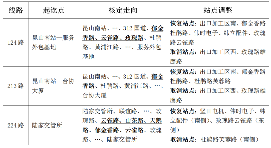 關于恢復郁金香路部分線路的通告.png
