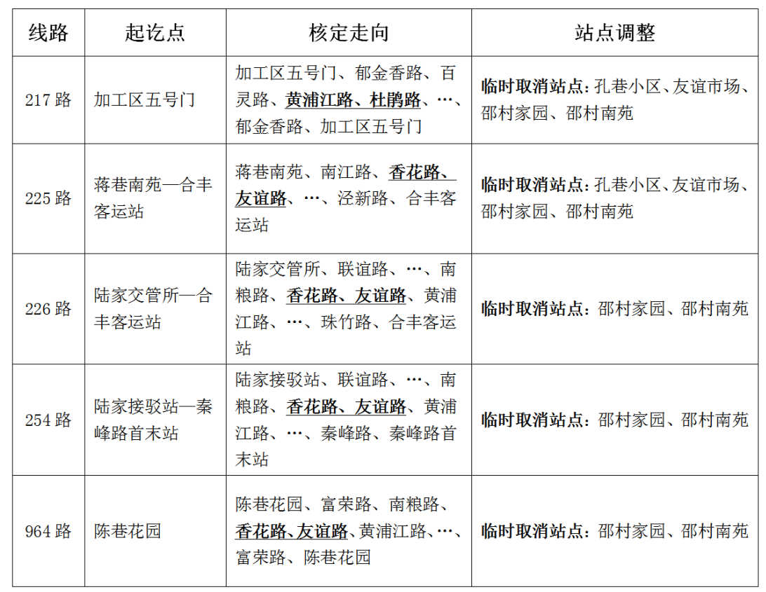 關(guān)于南糧路施工公交線路臨時調(diào)整的通告.png