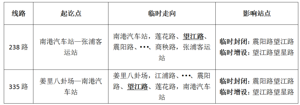 關(guān)于臨時調(diào)整增光路部分線路的通告.png