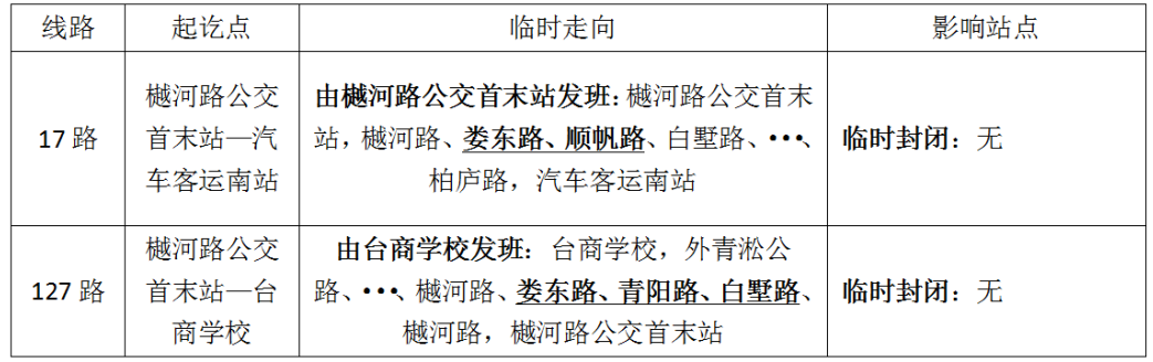 關于臨時調整樾河路首末站部分線路的通告.png