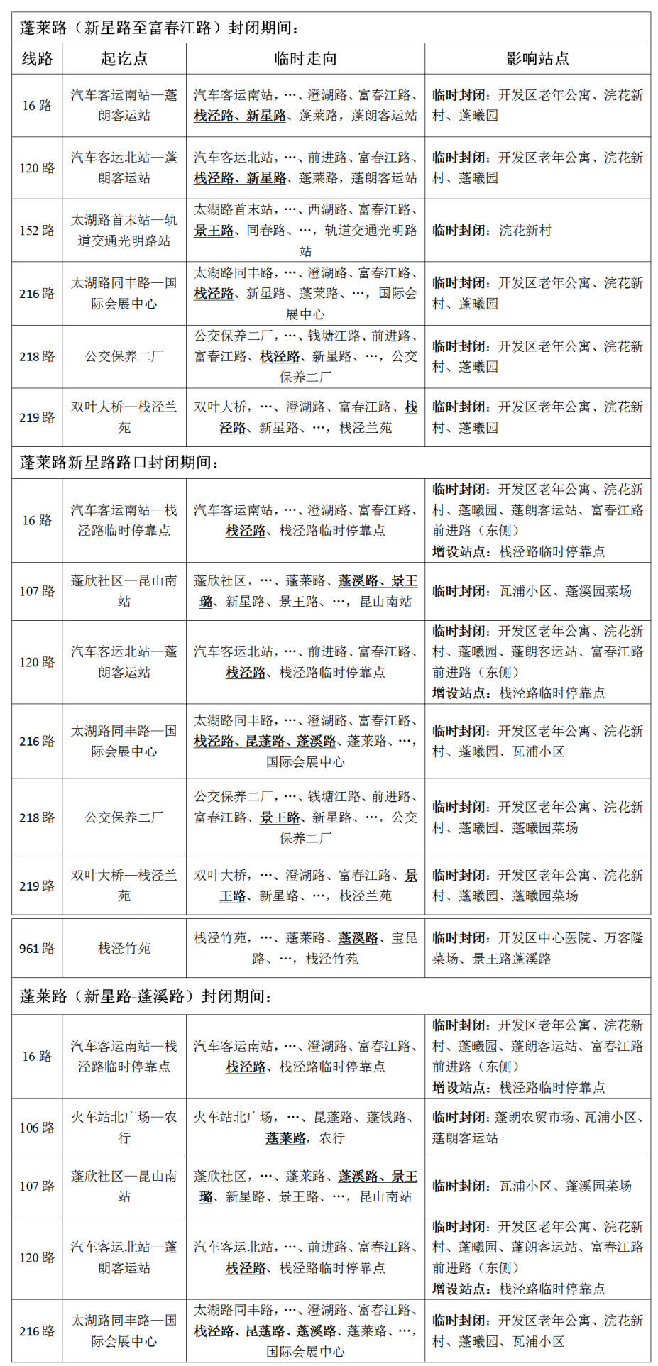 關(guān)于蓬萊路施工線路臨時(shí)調(diào)整的通告.png 關(guān)于蓬萊路施工線路臨時(shí)調(diào)整的通告.png