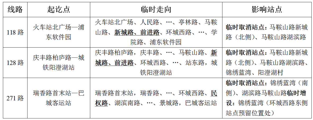 關(guān)于馬鞍山路(古城路-環(huán)湖路)線路臨時(shí)調(diào)整的通告.png 關(guān)于馬鞍山路(古城路-環(huán)湖路)線路臨時(shí)調(diào)整的通告.png
