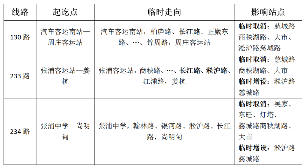 關(guān)于臨時調(diào)整商秧湖路部分線路的通告.png