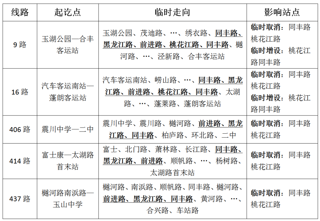 關(guān)于臨時(shí)調(diào)整同豐大橋部分線路的通告.png