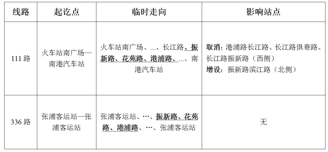 關(guān)于臨時(shí)調(diào)整111路、336路的通告.png