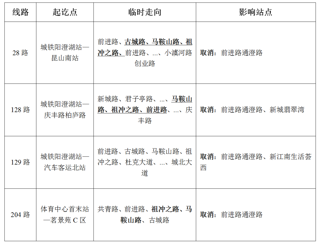 關(guān)于臨時(shí)調(diào)整28路、128路、129路、204的通告.png