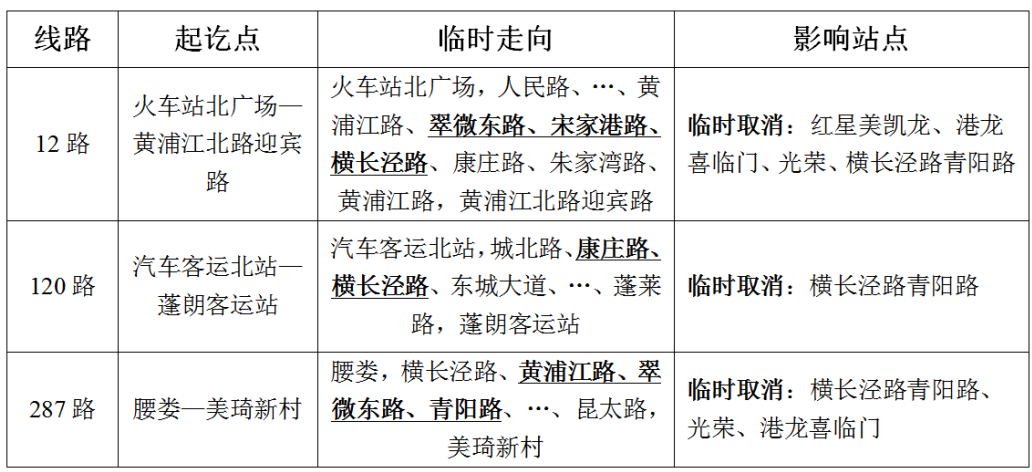 關(guān)于臨時調(diào)整橫長涇路部分線路的通告.png
