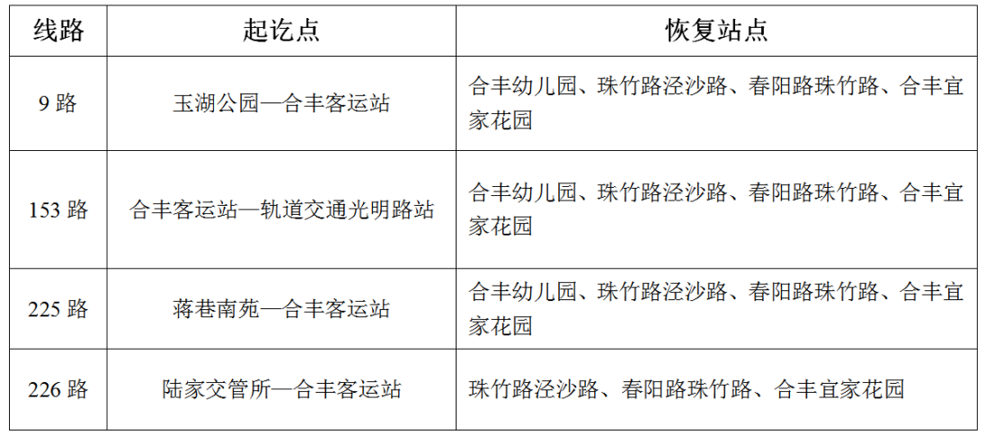 關(guān)于恢復珠竹路部分公交線路的通告.png