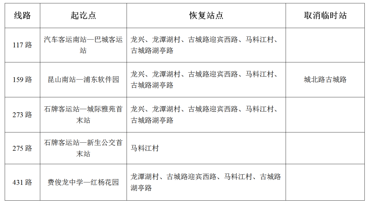 關(guān)于恢復古城路部分公交線路的通告.png