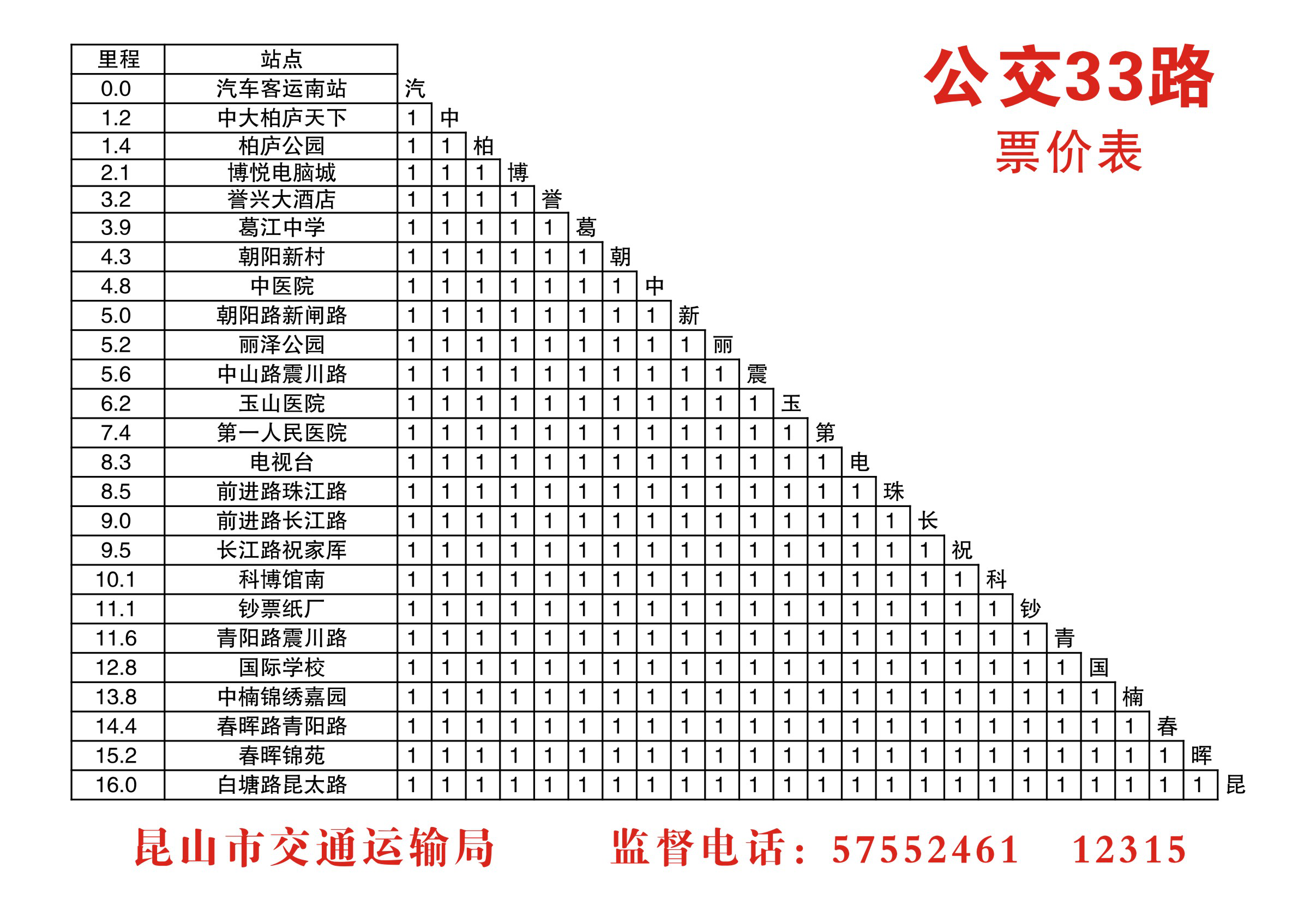 關(guān)于調(diào)整公交33路核定走向的通告2.png 關(guān)于調(diào)整公交33路核定走向的通告2.png