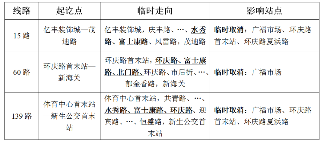 關(guān)于臨時(shí)調(diào)整公交15路、60路和139路的通告.png