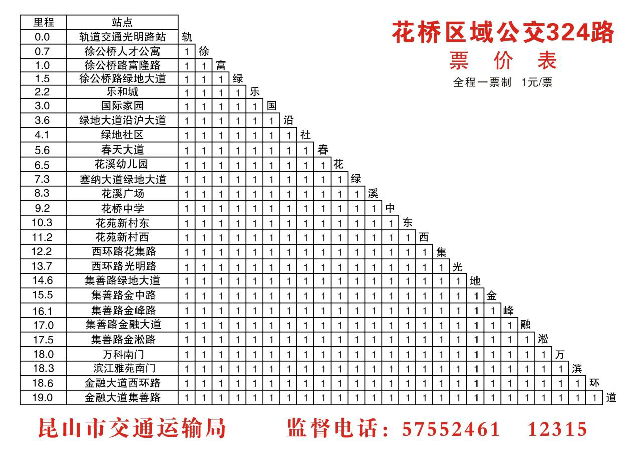關(guān)于調(diào)整公交324路核定走向的通告 (2).png