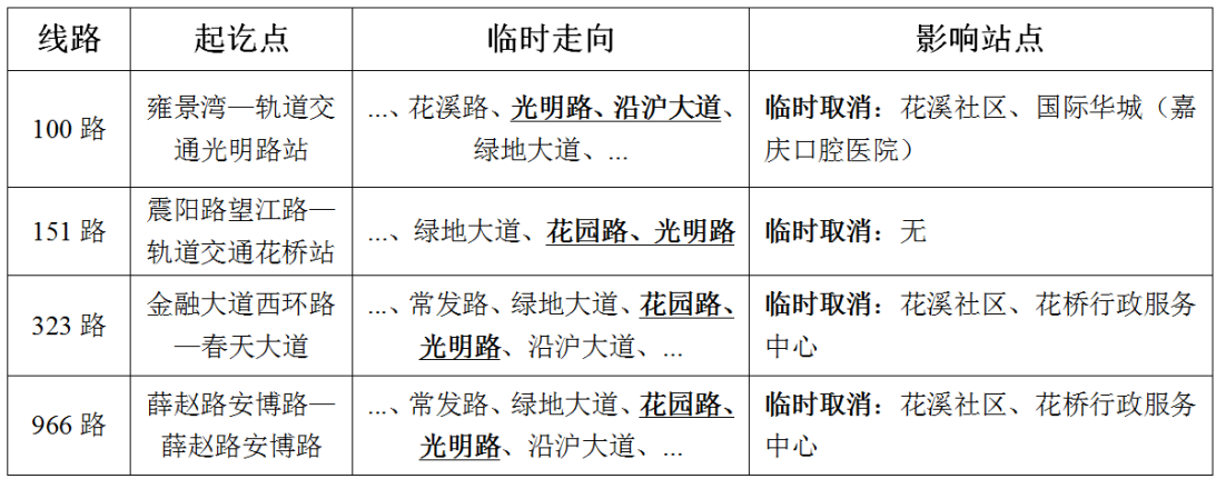 關于綠地大道巷浦路路口施工部分線路臨時調整的通告.png