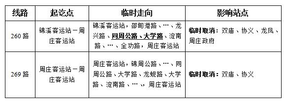 關于龍興路封閉施工公交臨時調整的通告-圖.jpg