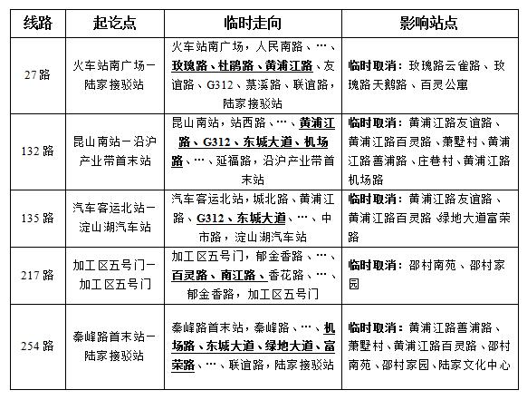 關(guān)于黃浦江路施工公交臨時(shí)調(diào)整的通告-圖.jpg